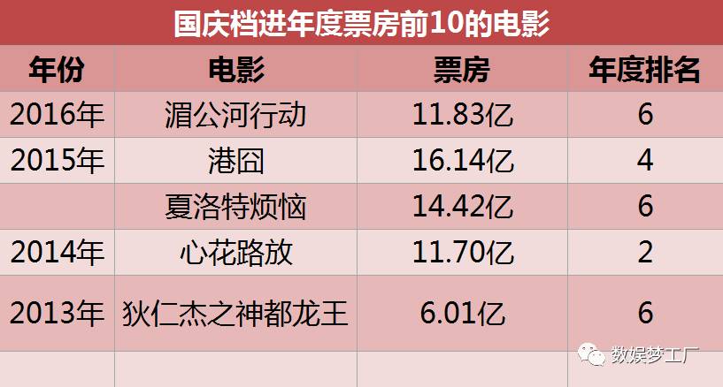 国庆电影市场繁荣，最新票房排名概览与观众热情分析