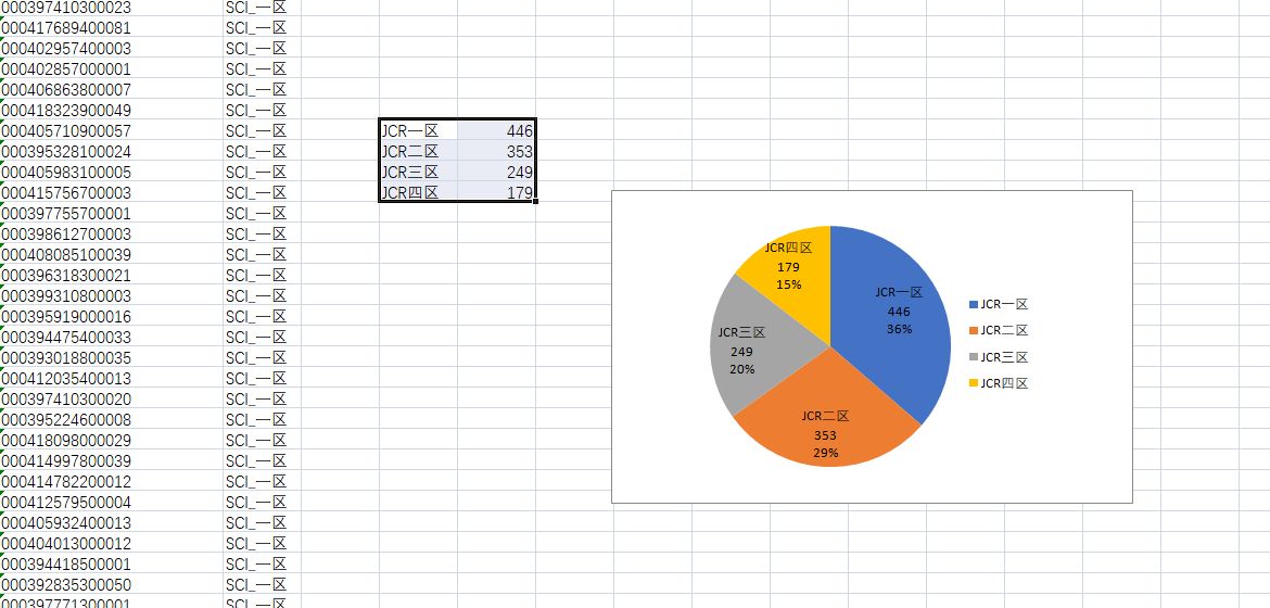 Excel按颜色统计个数的Countif技巧与优化方法