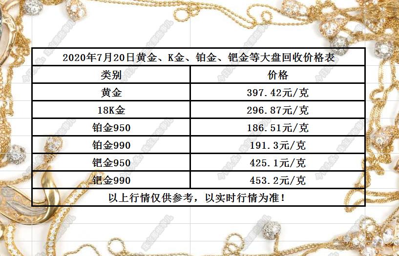 黄金价格分析，影响因素与最佳投资策略探讨