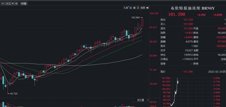 黄金价格实时更新与股市行情深度分析