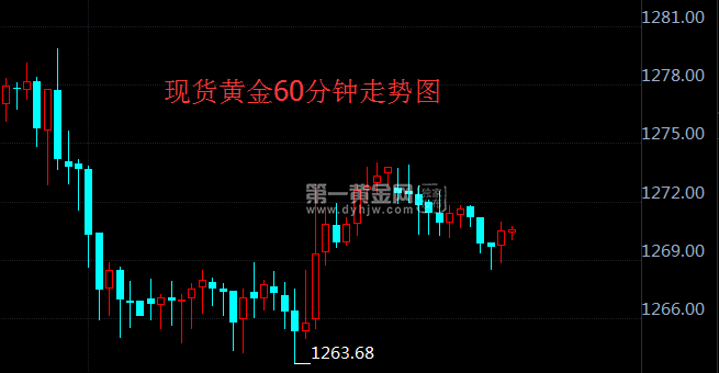 黄金价格实时更新，国际动态与常见问题解答