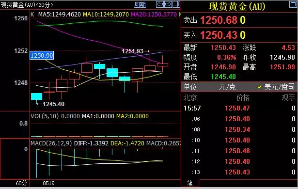 黄金价格实时更新，银行最新动态与黄金投资优化策略