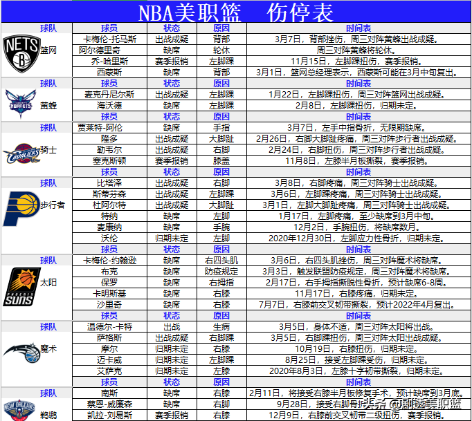 揭秘NBA墨子伤停名单，全面更新内容，解答球迷关心的热点问题