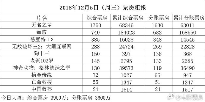 电影市场繁荣背后的数据洞察，最新票房统计报告揭秘热门趋势