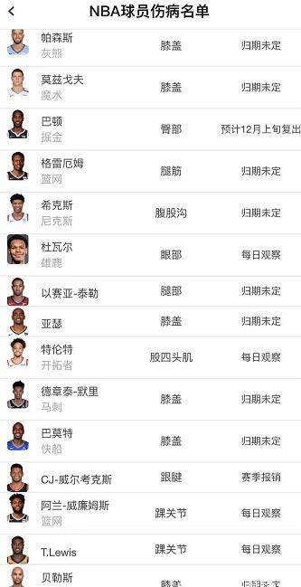 NBA伤病网，球员伤病及恢复进展深度解析