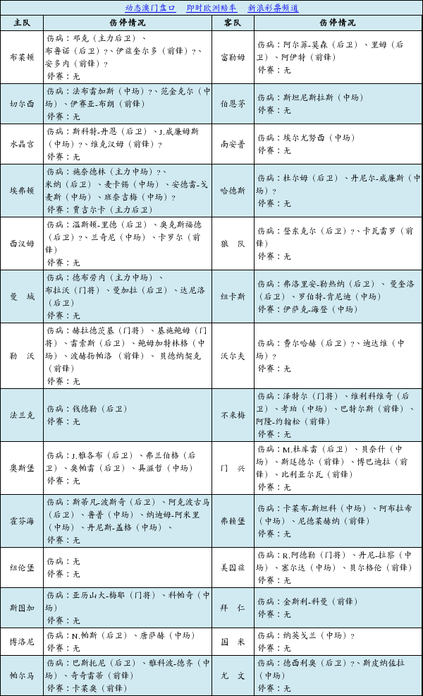 今日足彩伤停名单更新，全面解析球员状态与阵容调整揭秘