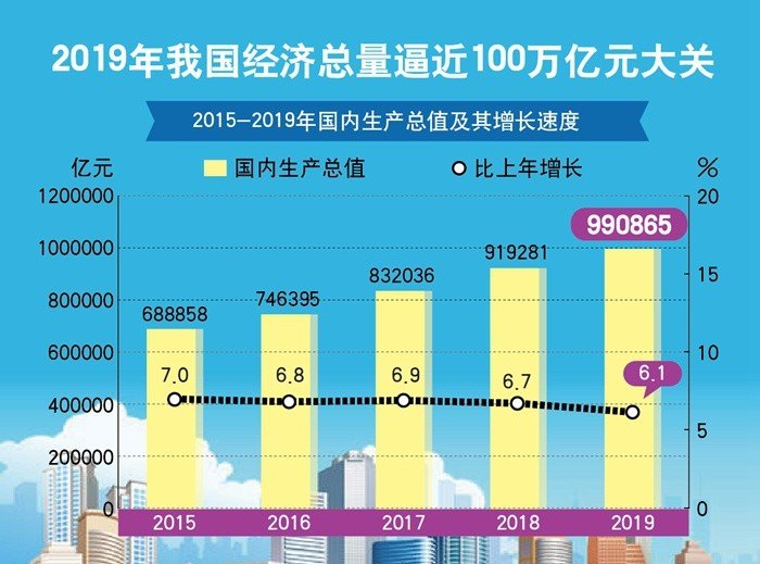 中国稳健前行的发展状态与优化路径探索