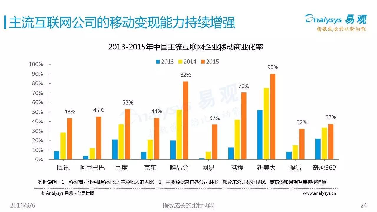 中国发展态势展望，优化进程与未来展望