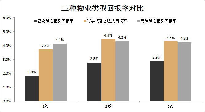 静态数据中心与住宅，未来建设的优化与创新探索