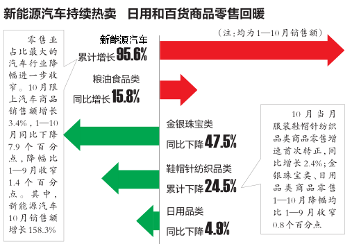 花Ж葬