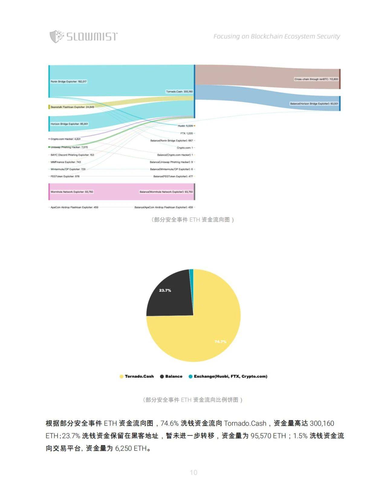 国内外动态研究高质量撰写指南概览