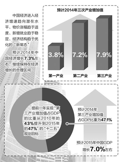 经济形势深度分析报告，现状与展望