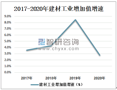 中国经济现状与未来走势展望分析