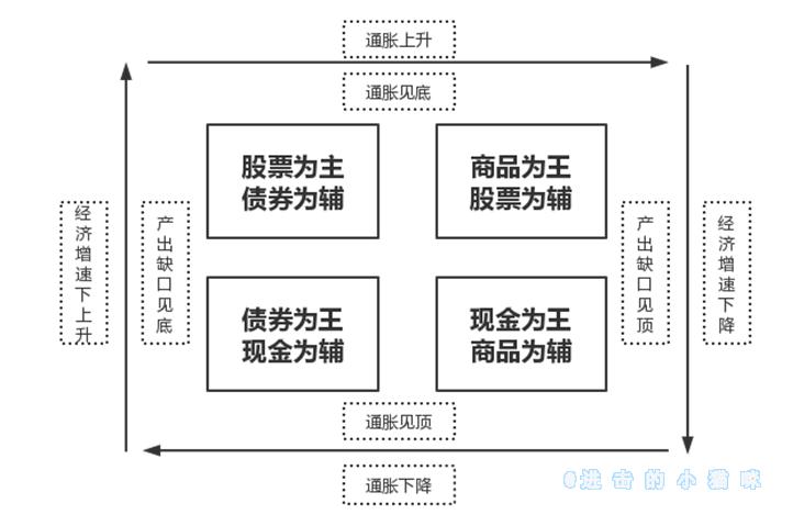 康波周期与经济循环奥秘的探索与优化