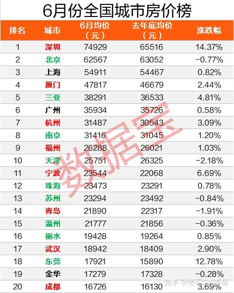 上海消费大幅下滑，应对挑战与寻找对策