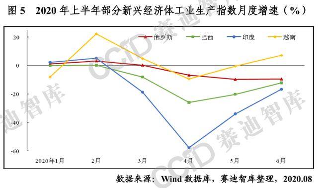 全球经济形势深度解析与未来展望，聚焦2020及展望更远的未来