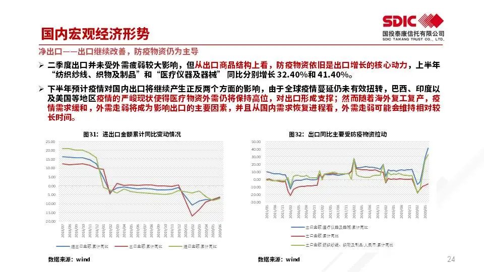 全球经济形势分析报告——以观察点2020年视角审视全球经济发展趋势