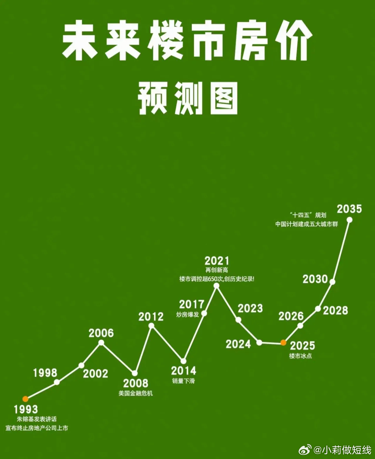 探寻未来曙光，2025年经济回暖展望