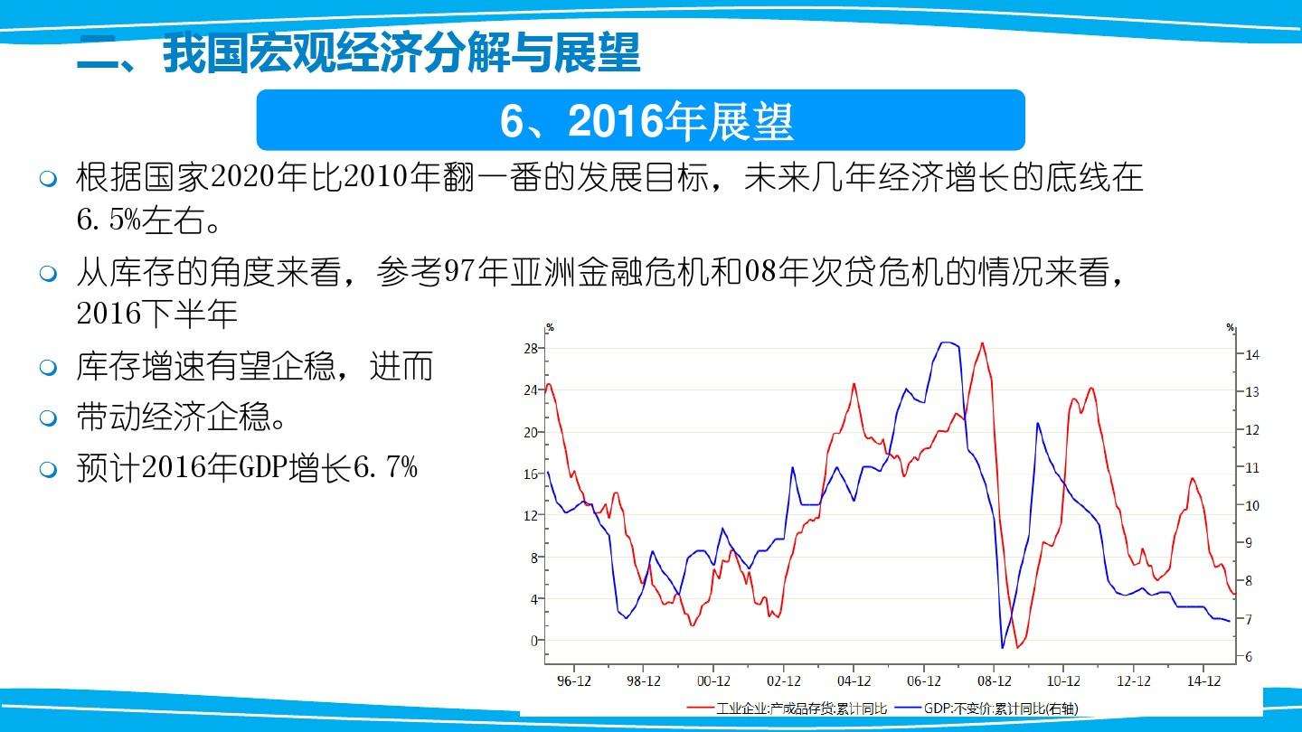 中国经济现状与未来趋势分析预测