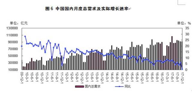 中国经济形势深度分析与展望