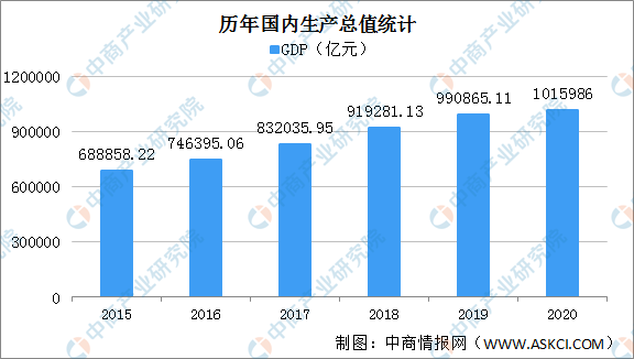 中国经济形势深度解析，与全球主要国家对比的视角观察报告