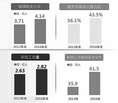 经济形势向好背景下学生就业喜人景象概览