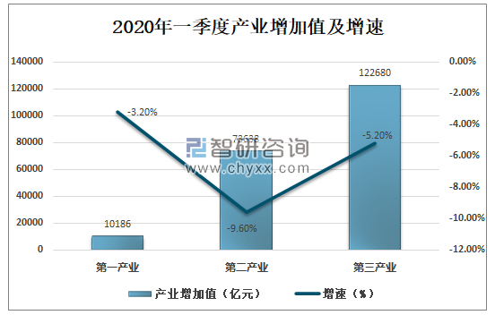 全球经济风云变幻，深度解析2019-2020年经济形势展望