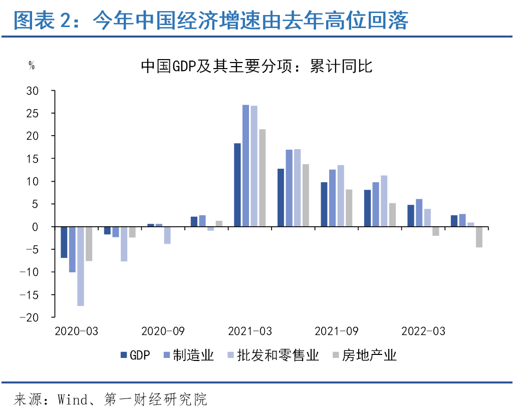 全球经济风云下的中国策略与机遇，2022年经济形势分析