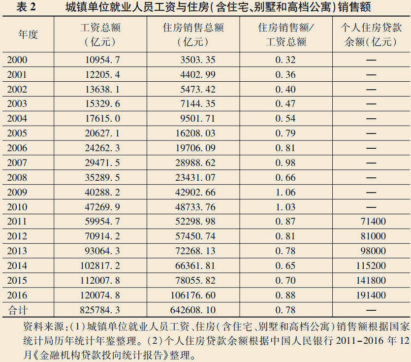 中国经济发展的多维度深度探讨