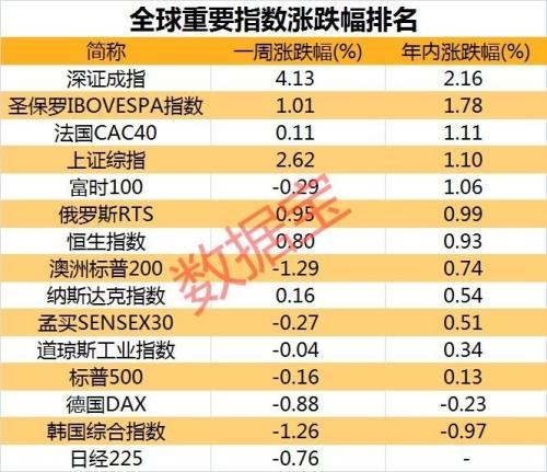 四大类金融市场的深度剖析与解读