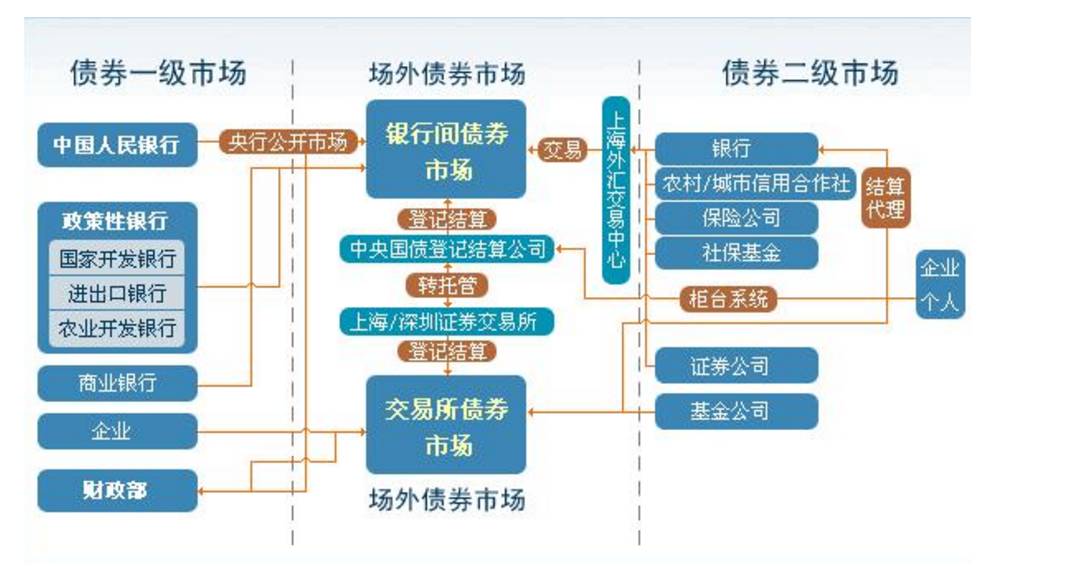 金融市场术语解析大全