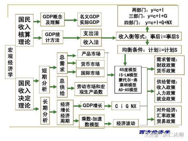 金融市场基本功能及其优化探讨，理论与实践的视角