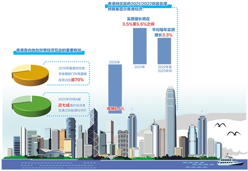 金融市场概览与优化策略探讨