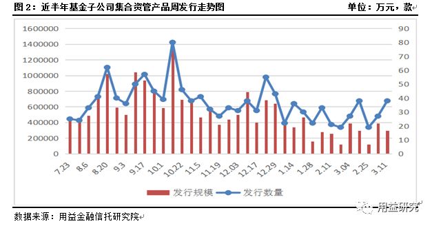 金融市场发行市场深度探究，功能、优化与未来展望