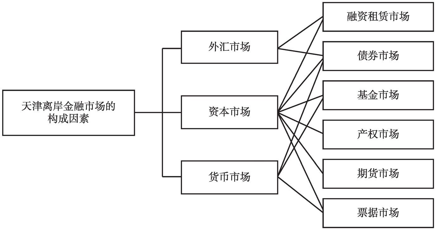 金融市场要素构成与优化策略探讨