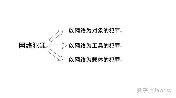 网络犯罪的主要形式与应对策略探讨