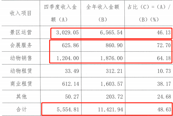 曾经的盈利巨头地铁公司遭遇巨亏，深度剖析与反思