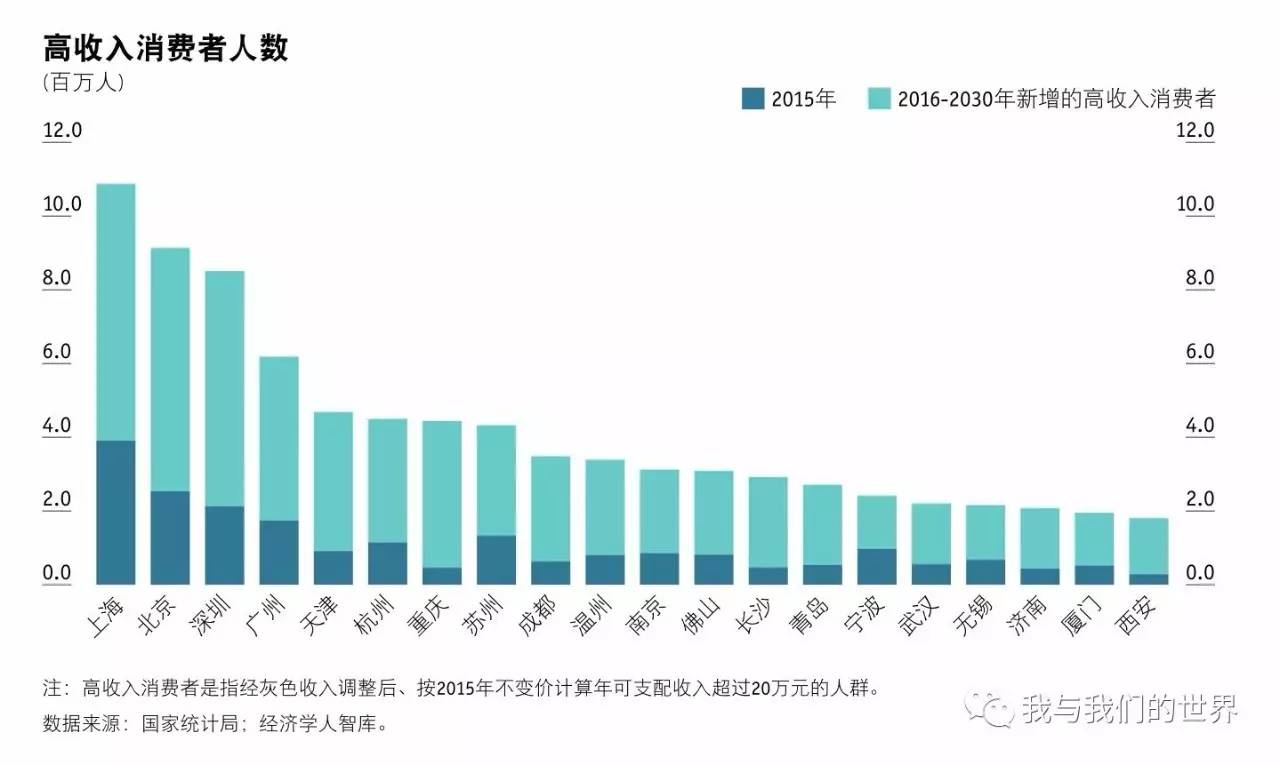 中国消费市场迈向2030，巨大潜力与前景展望