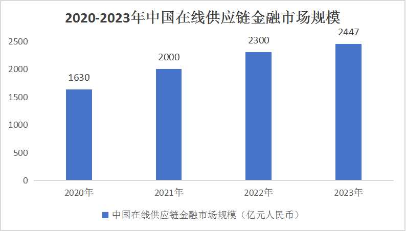 金融市场概念与特点深度解析