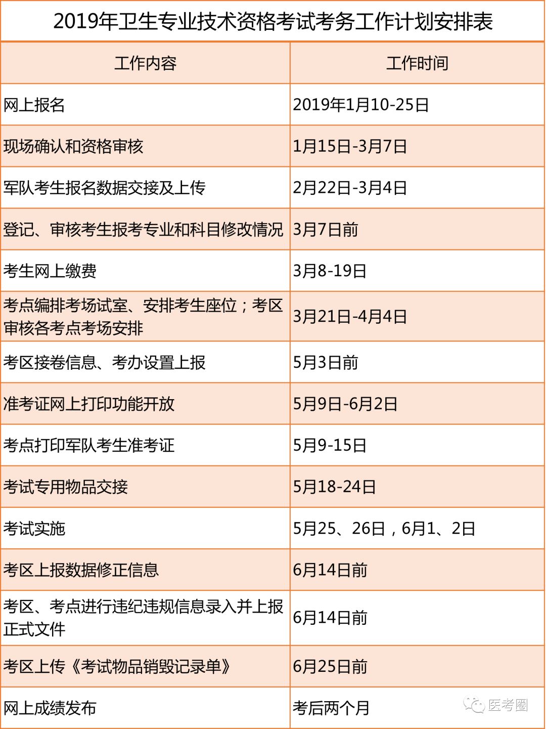 公共卫生管理师报考条件全面解析