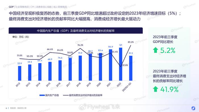 现代消费者消费趋势深度解析及优化策略与常见问答探讨