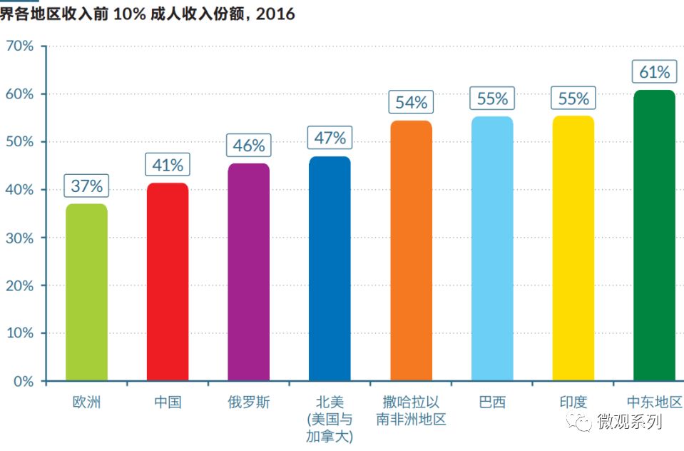 全球贫困问题的现状、挑战及优化路径探索