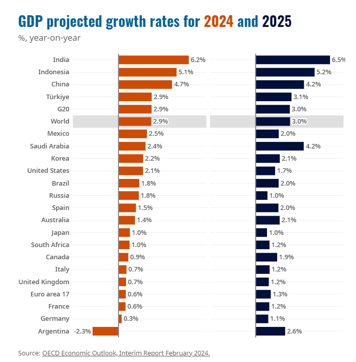 2025经济比2024更难吗