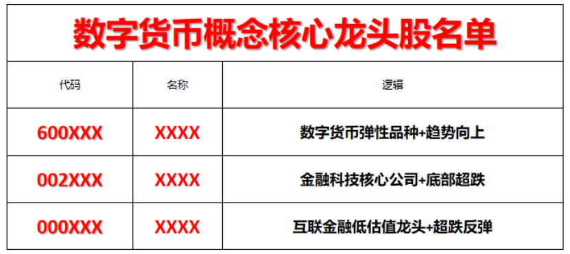 数字货币概念股深度解析及前景展望，龙头股一览表