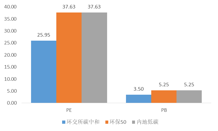 中国坚定迈向绿色发展，碳中和目标不动摇