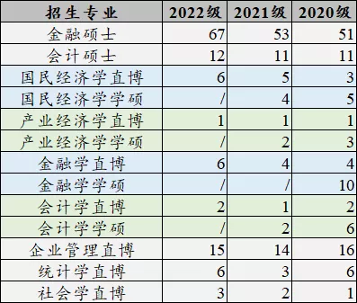 数字经济专业考研方向，会计学领域的深度探讨