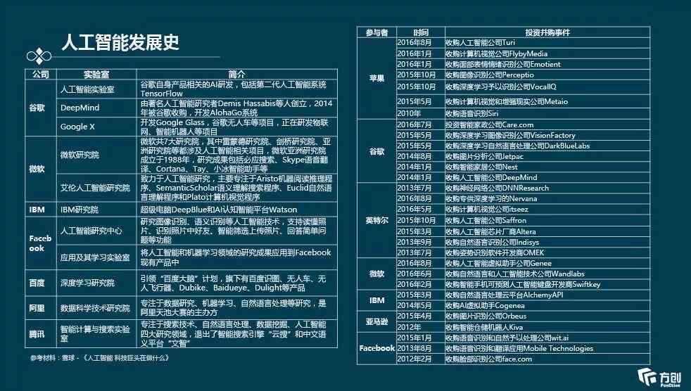 人工智能常用工具详解，优化与应用指南