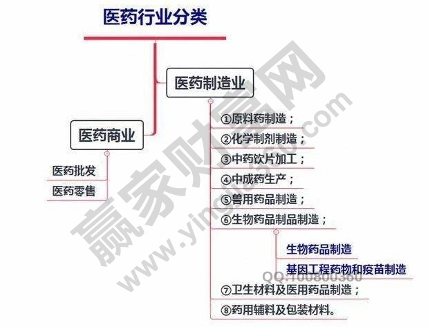 垄断稀缺医药股，策略优化与市场洞察研究