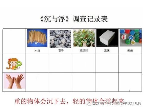 塑料瓶观察记录表与优化方案详解