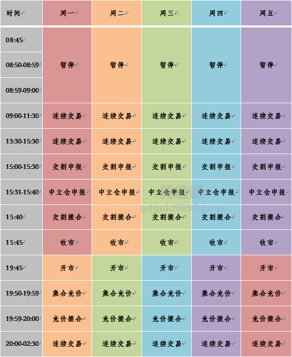 黄金市场交易详解，交易时段、优化策略与常见问题解答